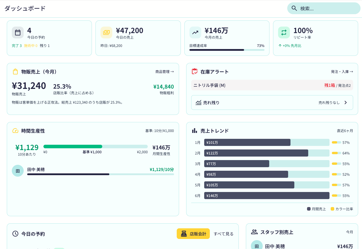 生産性ダッシュボードの画面